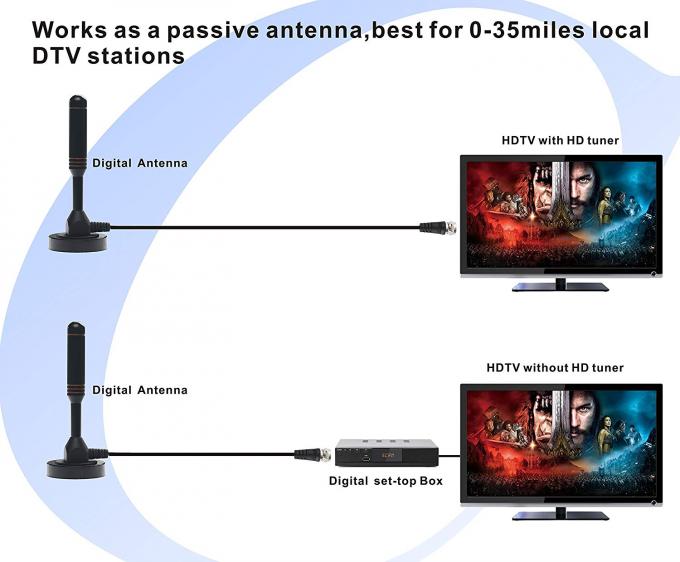 Starke magnetische Basis Digital HDTV verstärkte Innen-Fernsehantenne Antenne Fernsehendigital