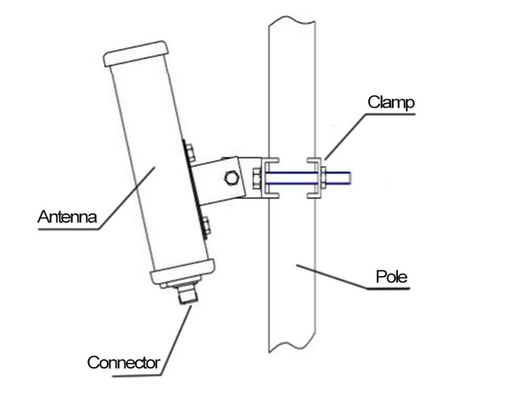 2G 3G 4G 5G 1710-2700MHz Outdoor Patch Panel Antenne 17dbi Hochverstärkung Dual Band Mimo Antenne Basisstation Antenne