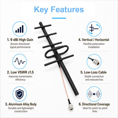 GSM Yagi Antenne 9dBi Hochgewinn Außen 3G 4G Yagi Antenne Vertikale/Horizontale Polarisierung zur Stärkung des Mobilfunksignals